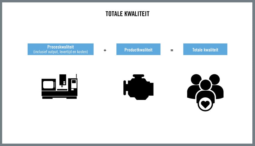 Fabricage-efficiëntie betekent leveringen op tijd en tevreden klanten